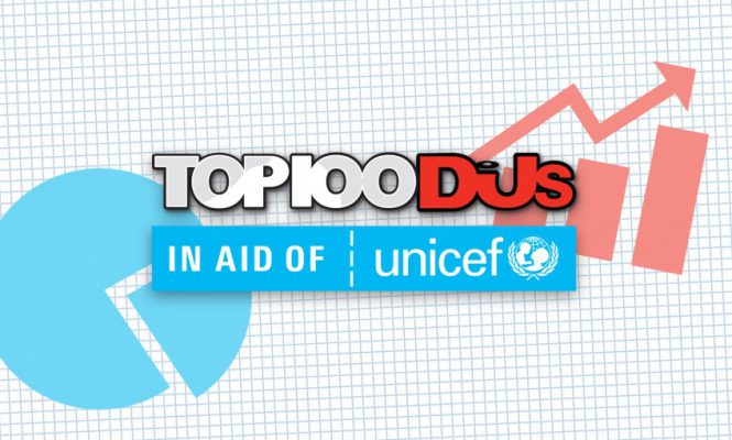 TOP 100 DJs RAISES £69,289 IN AID OF UNICEF